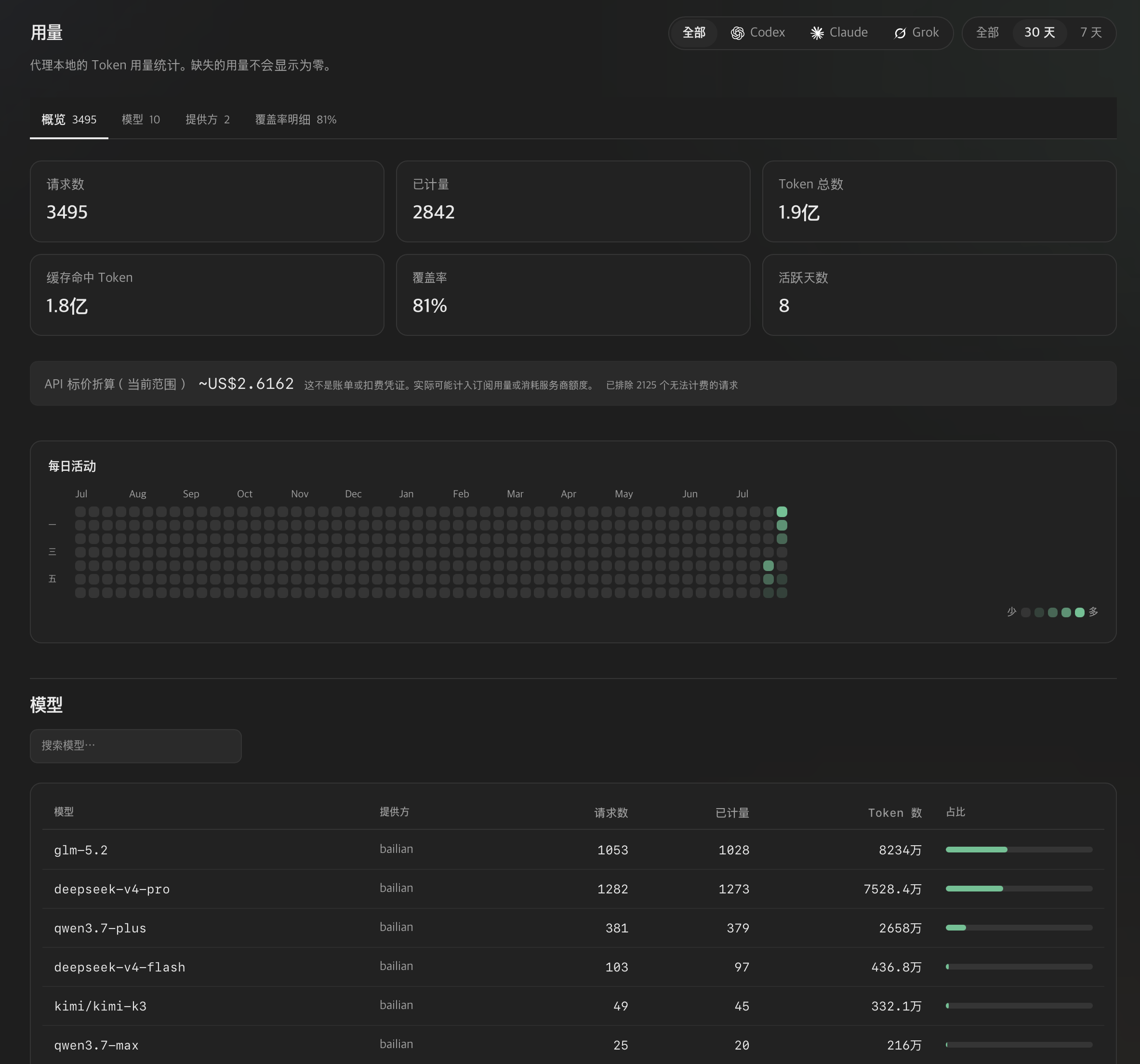主力机的 OpenCodex 用量统计截图