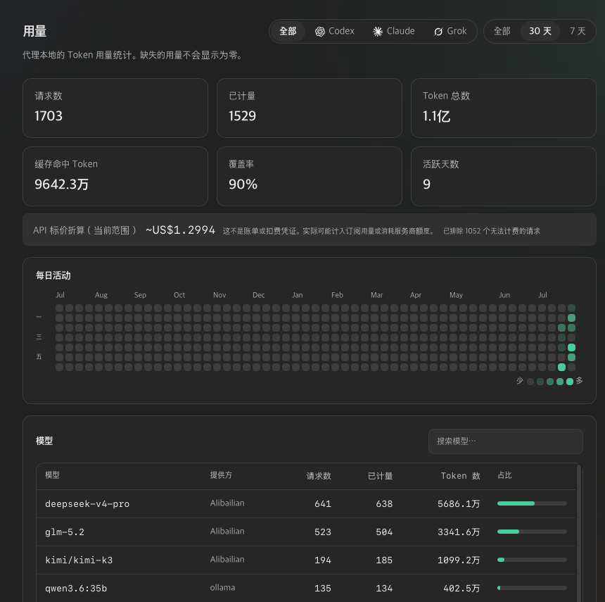 第二台电脑的 OpenCodex 用量统计截图