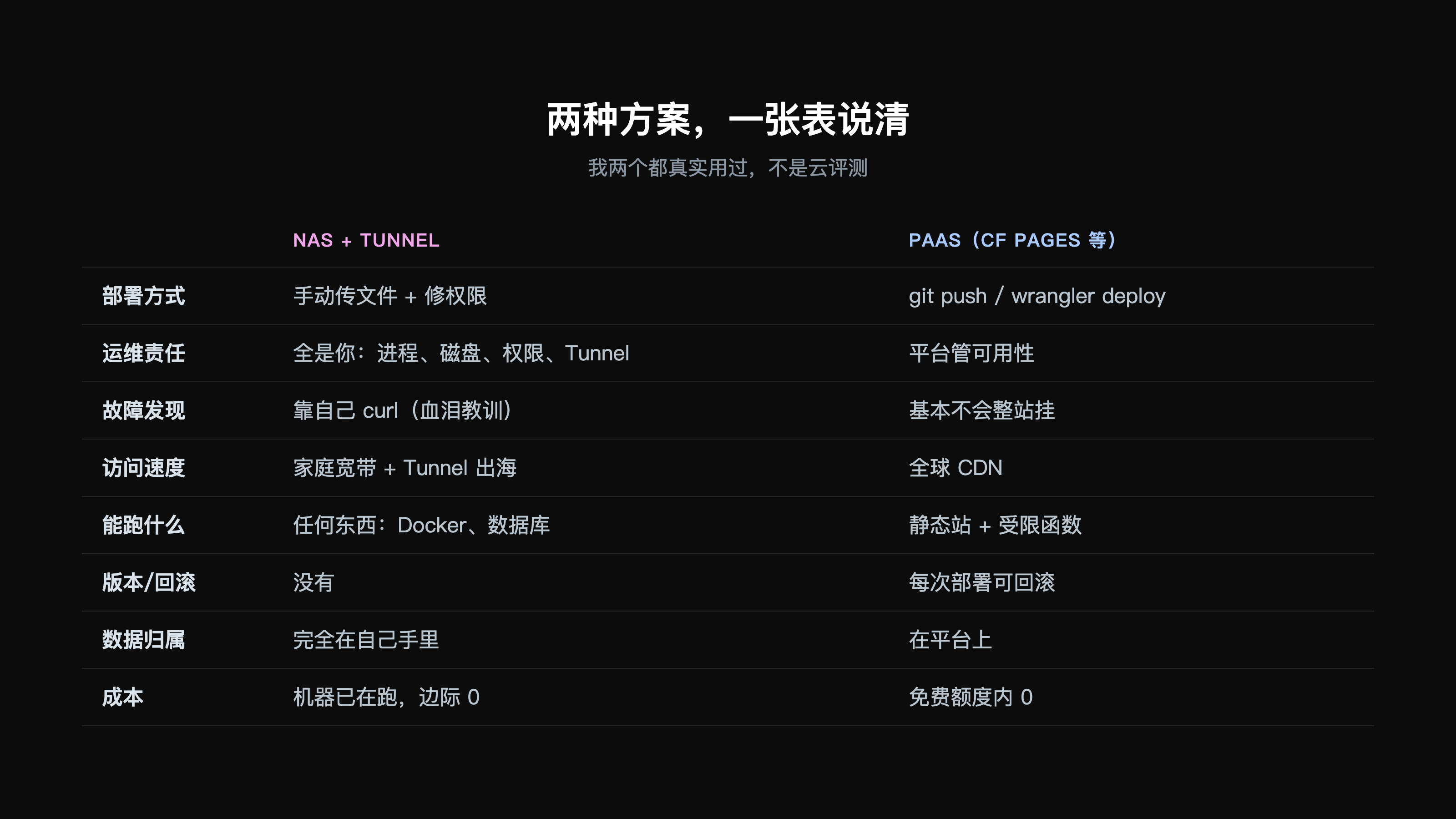 NAS+Tunnel 与 PaaS 方案对比表